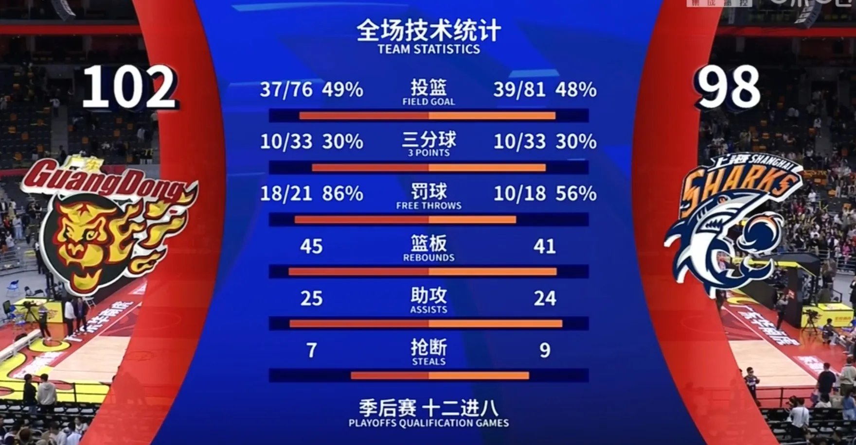 赛前全明星赛焦点战，阿斯顿维拉队长鼓劲，赛场秩序良好，细节决定成败